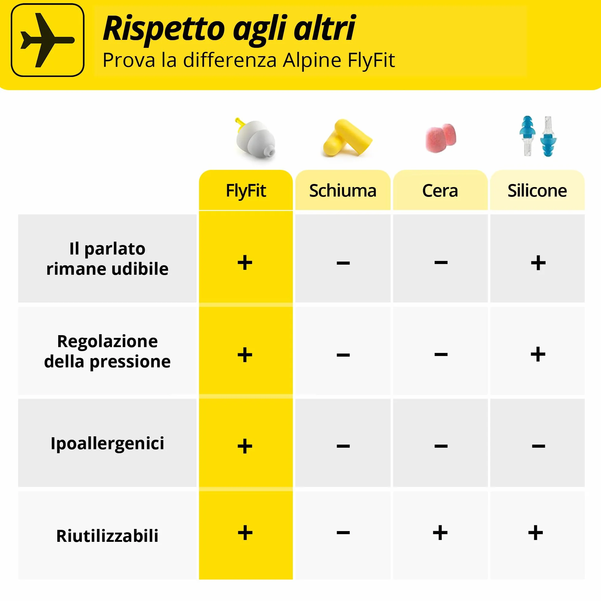 Tappi Alpine FlyFit riutilizzabili ipoallergenici morbidi per viaggio e pressione timpano