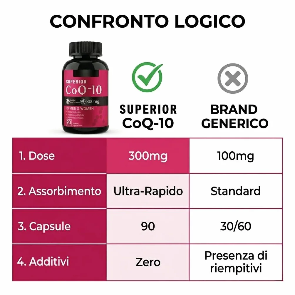 Coenzima Q10 300mg | 90 Capsule Vegane | Alta Assorbibilità
