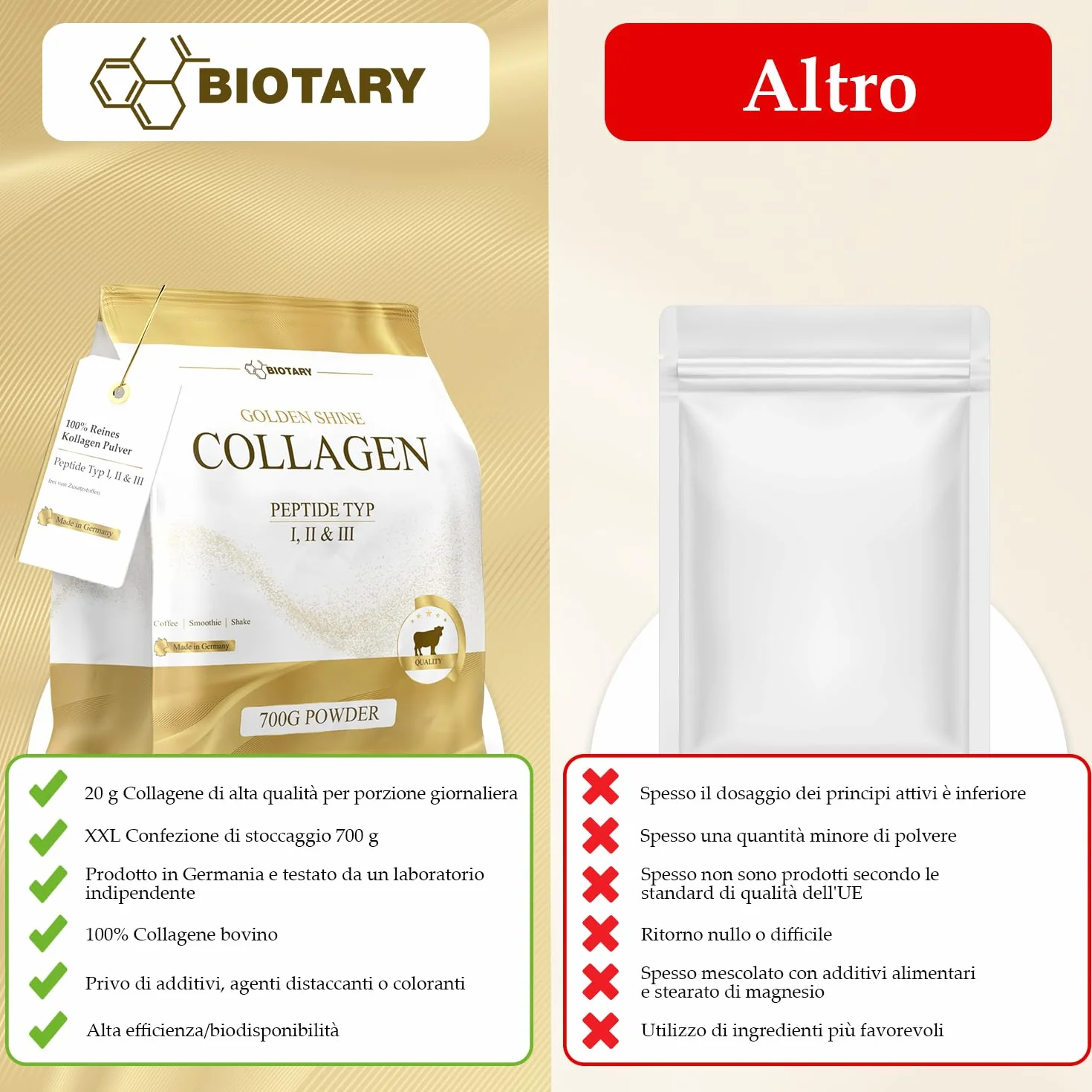 Collagene in polvere 700g Idrolizzato puro Peptidi 1-2-3 Senza additivi Sapore neutro