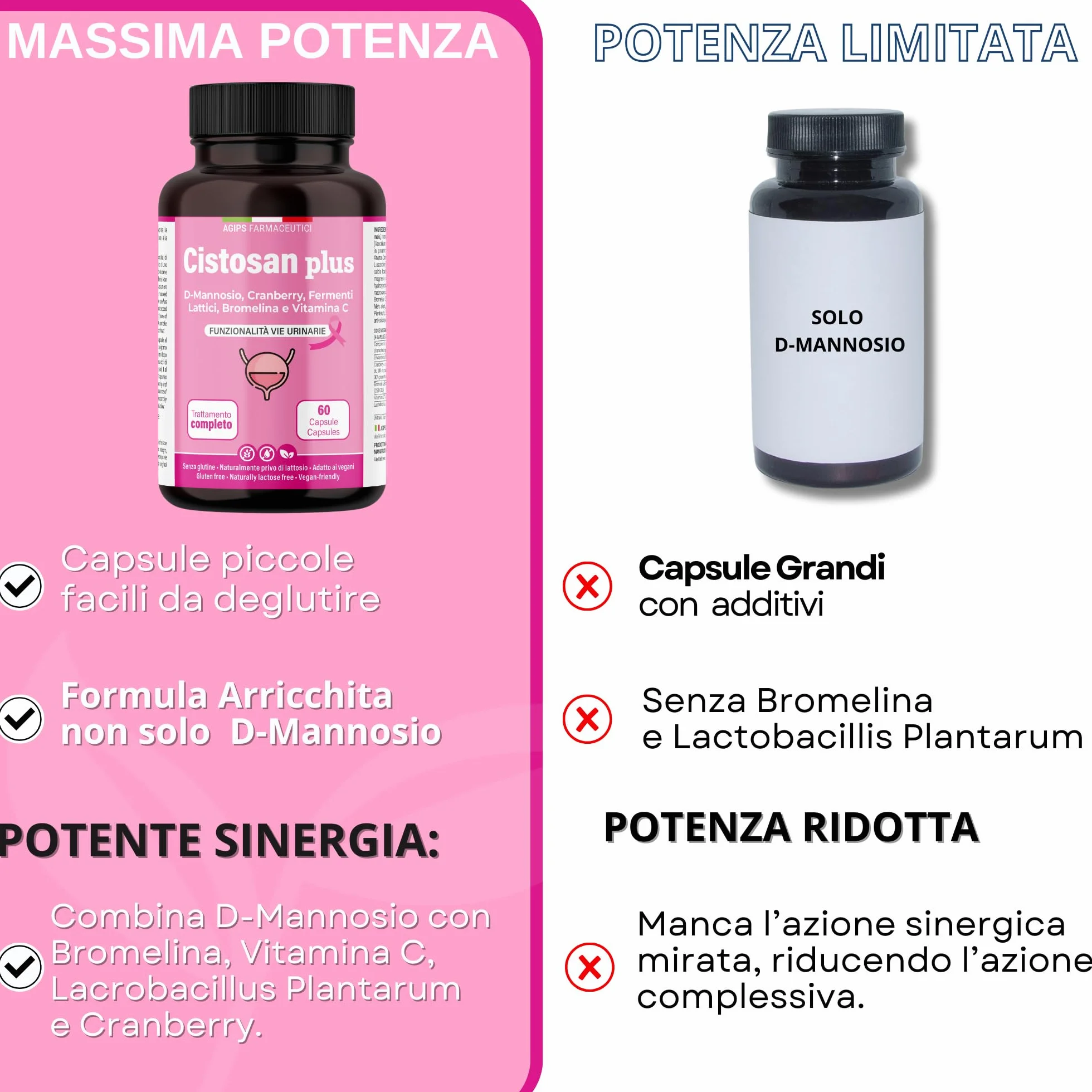 Integratore Cistite con D-Mannosio Puro 2000 mg Bromelina Mirtillo Rosso Fermenti lattici Vitamina C Per Favorire La Funzionalità Vie Urinarie Vegano 60 capsule Cistosan Agips Farmaceutici