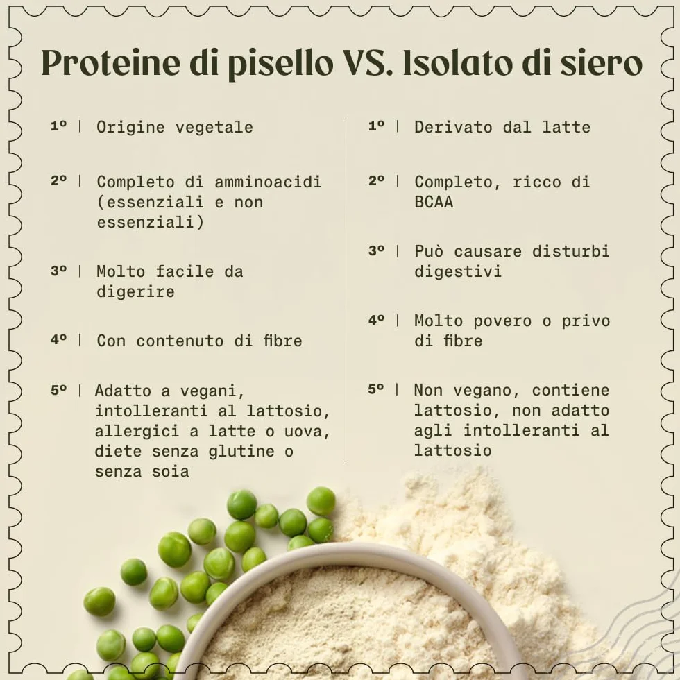 NaturaleBio Proteine di pisello 450g. Vegane, biologiche e non OGM. Ipoallergeniche e facilmente digeribili. Per la gestione del peso, il recupero e la crescita muscolare.