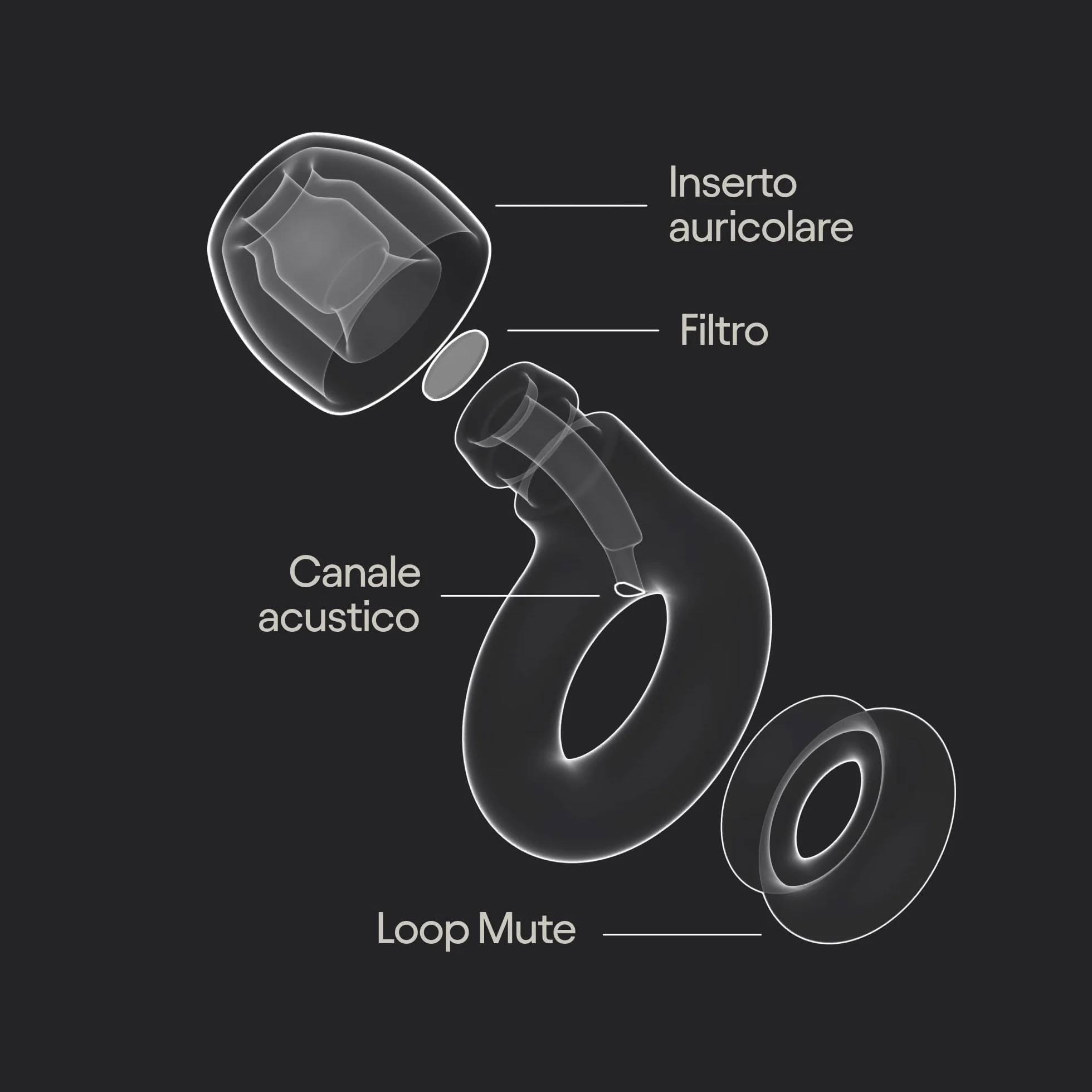 Loop Engage 2 Plus Tappi orecchie – Sollievo dai rumori della quotidianità e suono della voce nitido per eventi sociali, conversazioni, genitori e iperacusia – Riduzione del rumore da 16 dB + Mute