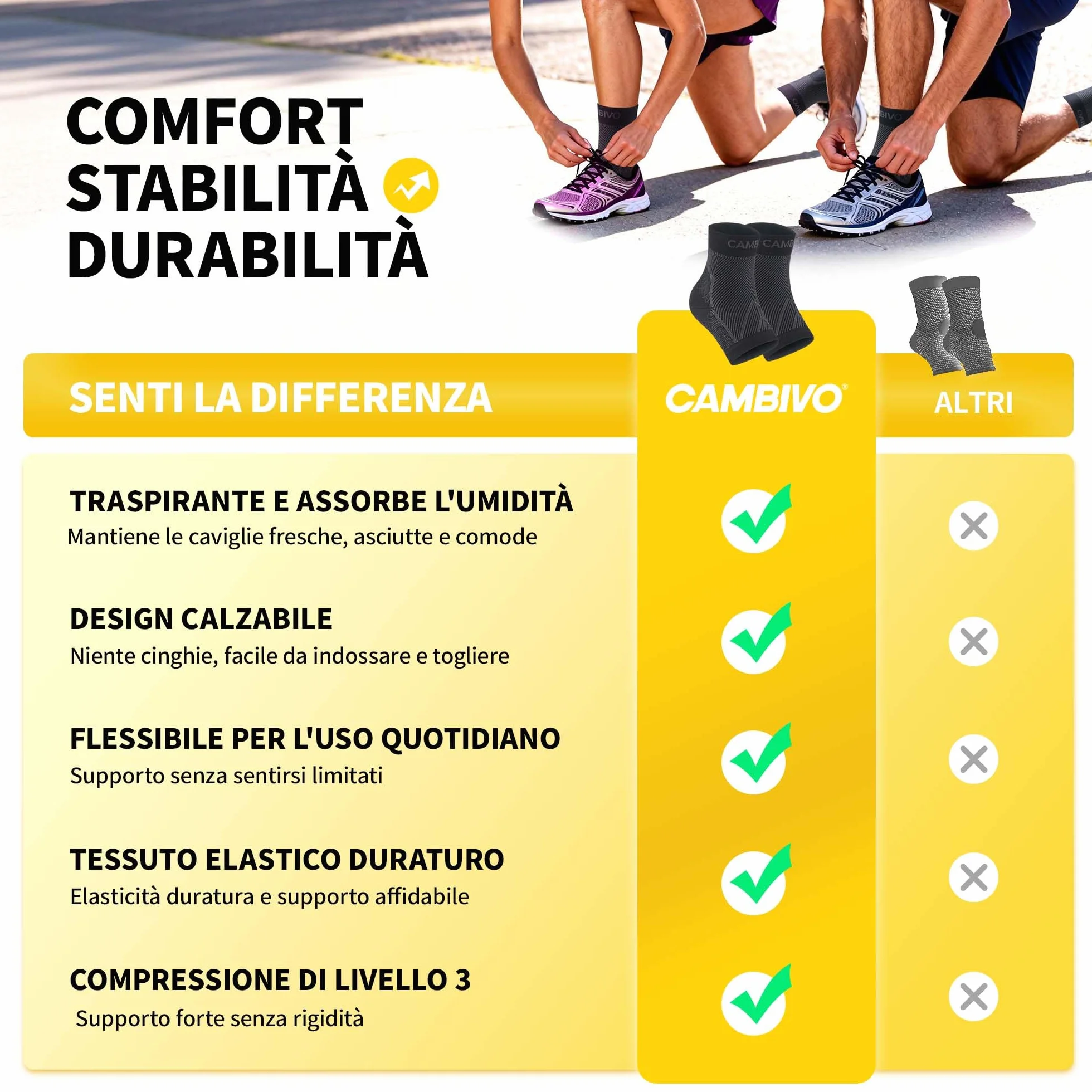 CAMBIVO Cavigliera Sportiva per Distorsione, Ortopedica con Compressione Graduata, Tutore Caviglia per Sport