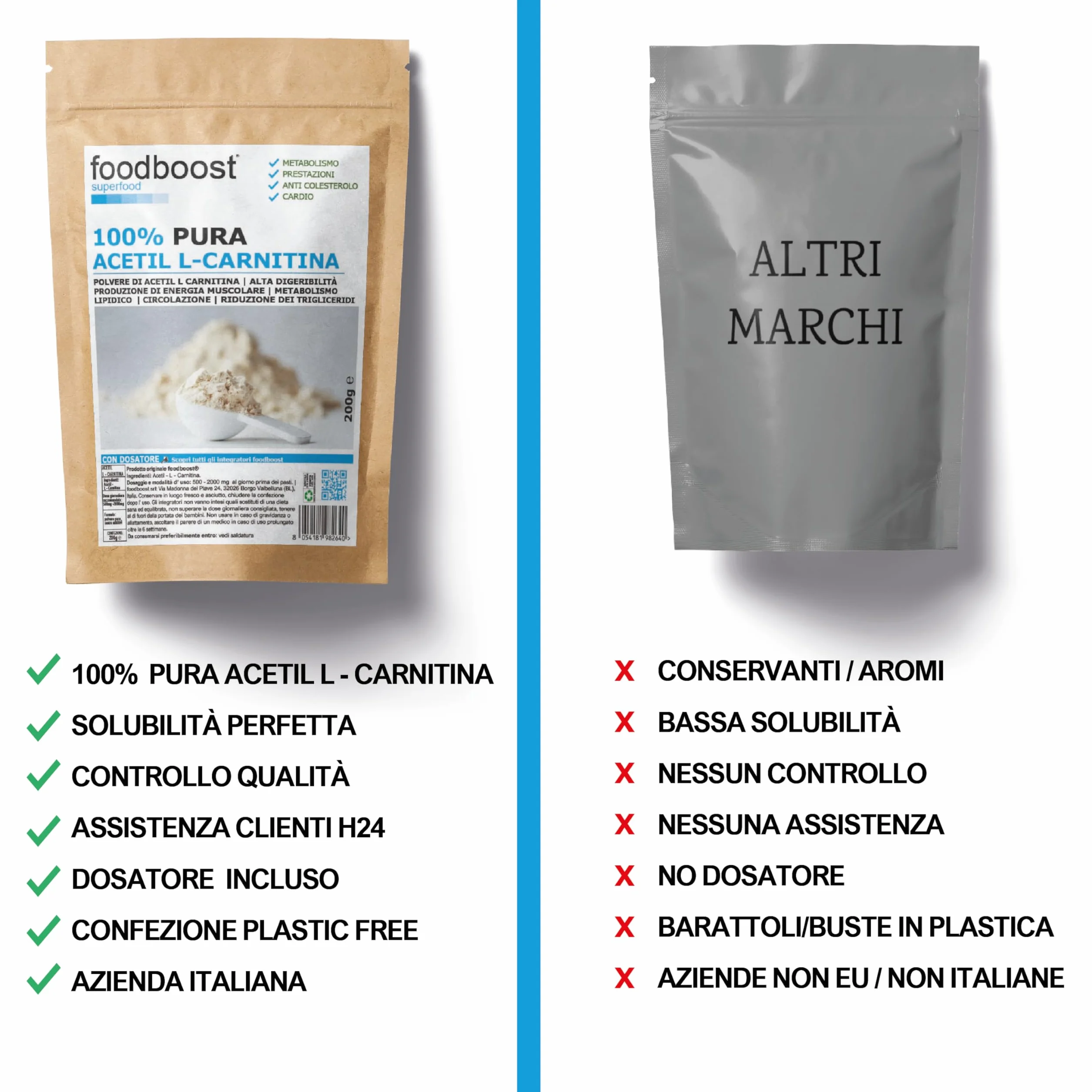 Acetil L-Carnitina pura in polvere 200g senza additivi per dimagrimento bruciagrassi pre workout 100 dosi