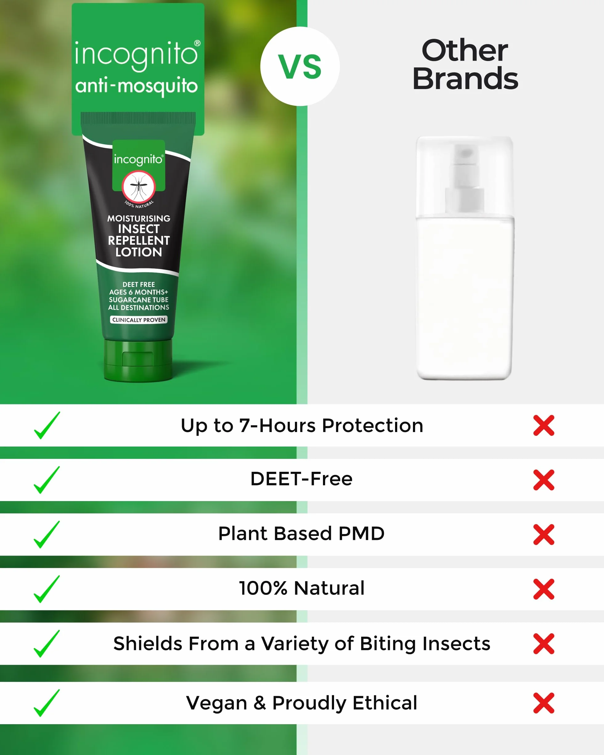 Incognito lozione repellente per insetti 100 ml | Protegge fino a 7 ore | Formula naturale senza DEET | Repellente e crema idratante per una pelle morbida e protetta | Repellente biologico tascabile
