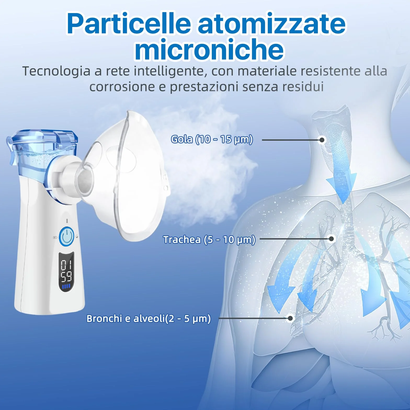Aerosol Portatile a Ultrasuoni con Ricarica USB-C Nebulizzatore Elettrico Compatto per Adulti e Bambini