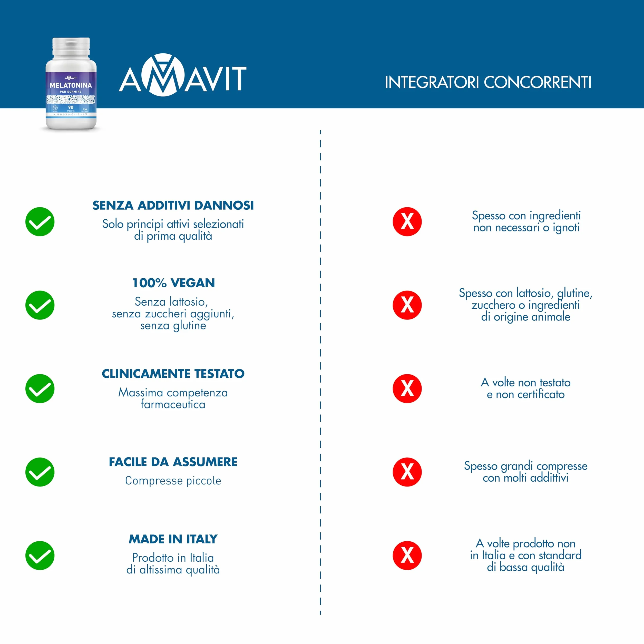 AMAVIT Melatonina 1mg 90 Compresse Integratore Alimentare per Sonno
