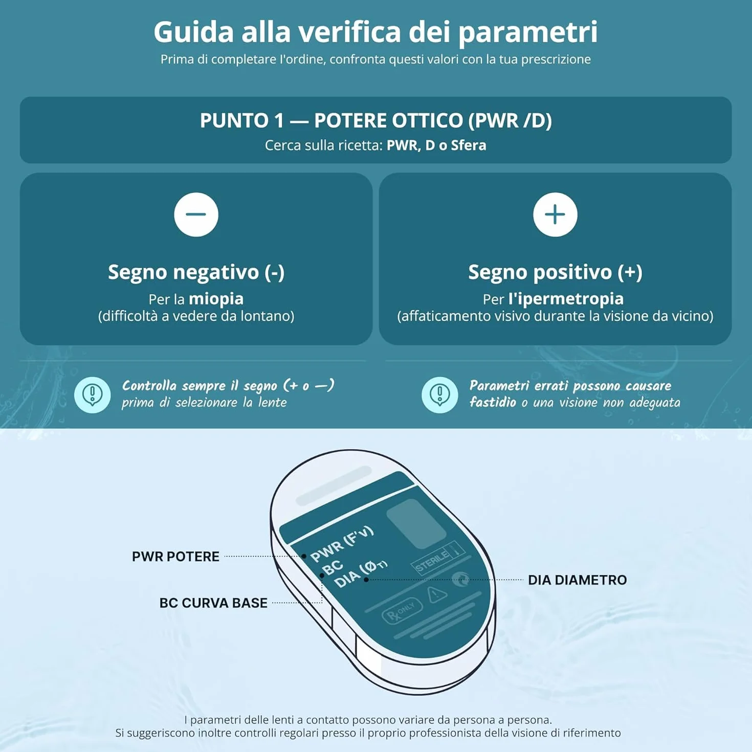 Biotrue ONEday Lenti a Contatto Giornaliere Correttive, 30 Lenti, BC 8.6 mm, DIA 14.2 mm, -4.5 Diopt