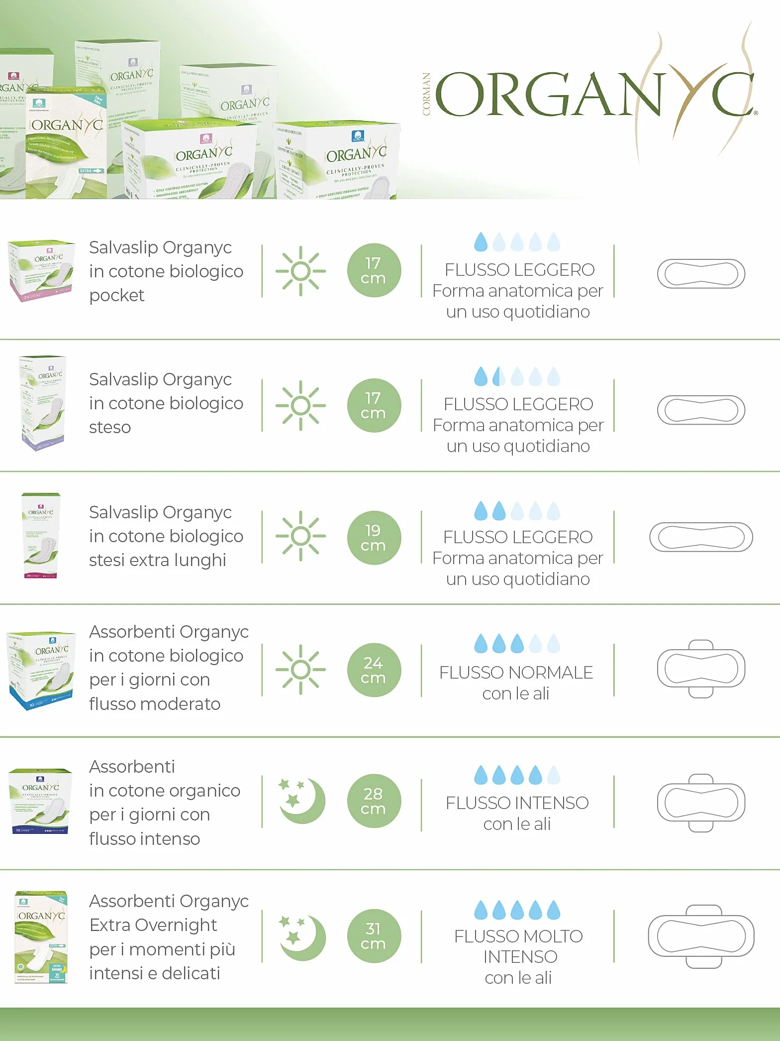 Organyc Assorbenti Giorno con Ali Ripiegate in Cotone Certificato 100% Biologico, 1 Confezione da 10 Unità