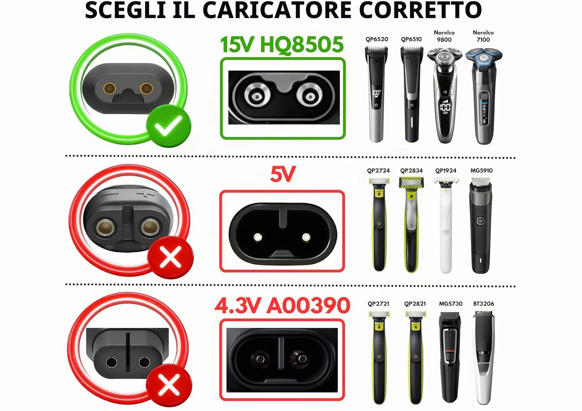 Cavo di Ricarica 15V HQ8505 Compatibile Philips Norelco Series 3000 5000 7000 9000 One Blade