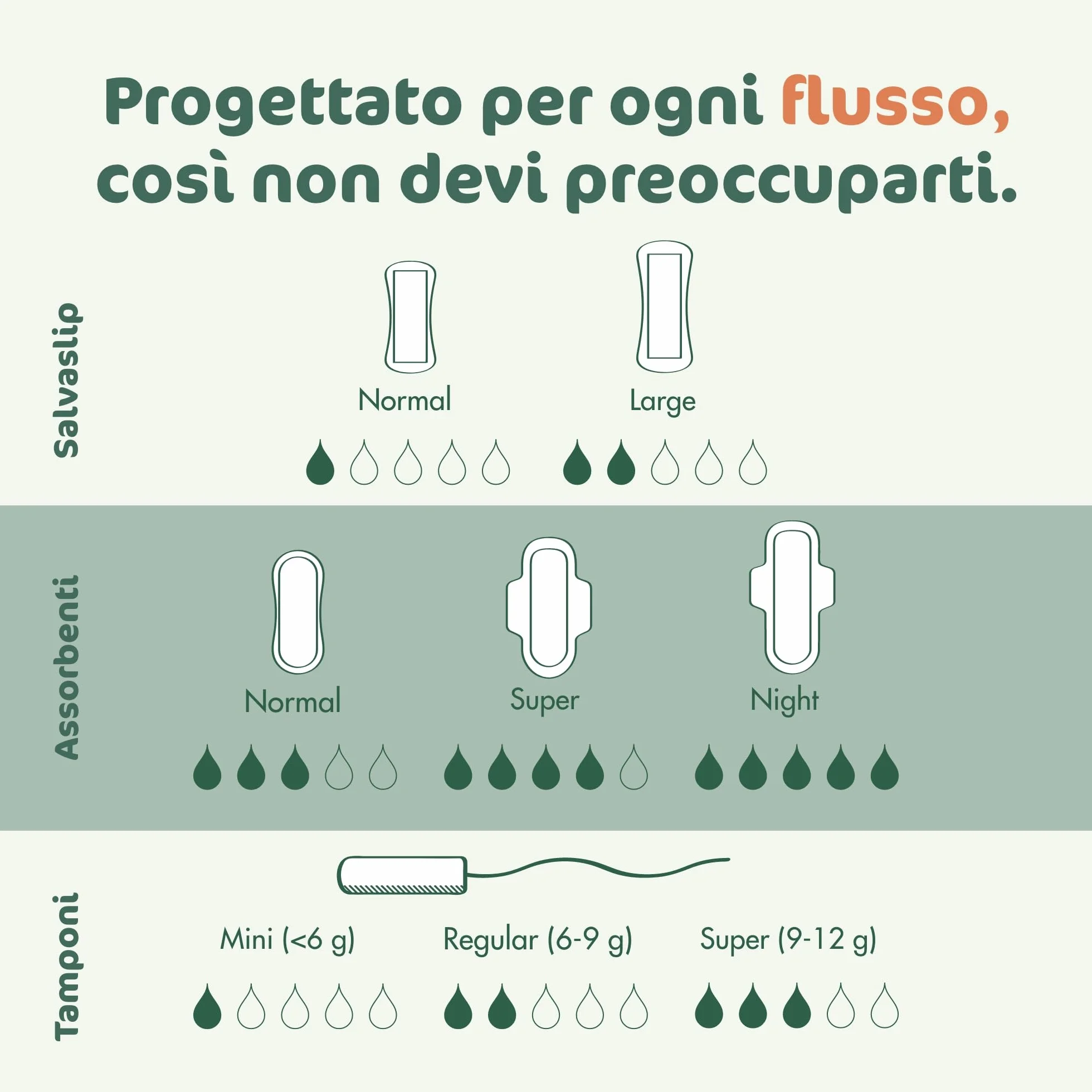 Eco By Naty Assorbenti Interni Super 18 sztuk 0% Plastica Fibre Vegetali
