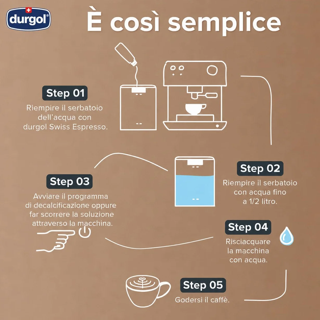 durgol swiss espresso - Decalcificante Professionale - Per tutte le marche di caffettiere - Pulizia facile: senza attesa e senza residui! - 2 flaconi da 125 ml