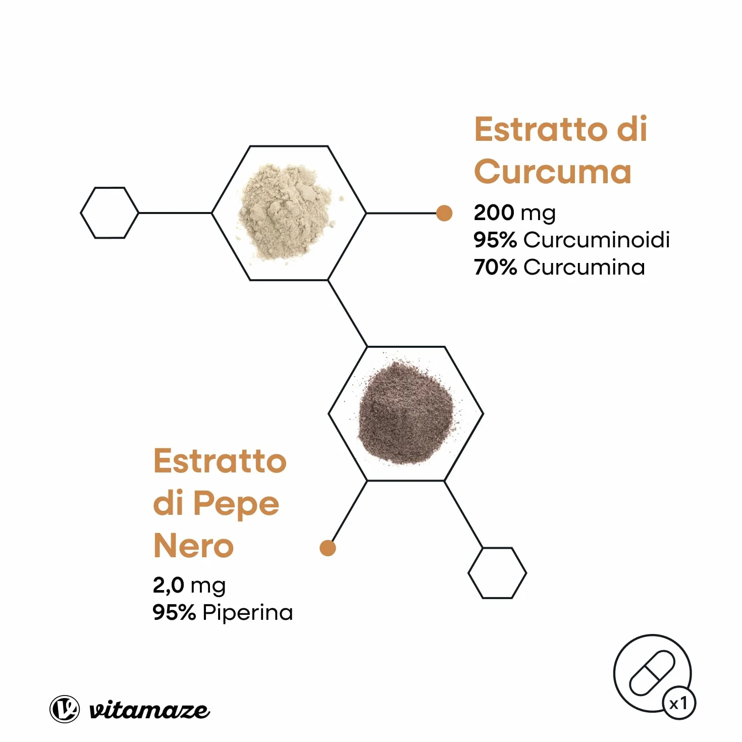 Curcuma Premium 10.000 mg ad Alto Dosaggio 95% Capsule con Curcumina e Piperina Bioattiva (Bioperine), 1 Capsula al Giorno per 3 Mesi, Senza Additivi, Prodotto in Germania, Vitamaze