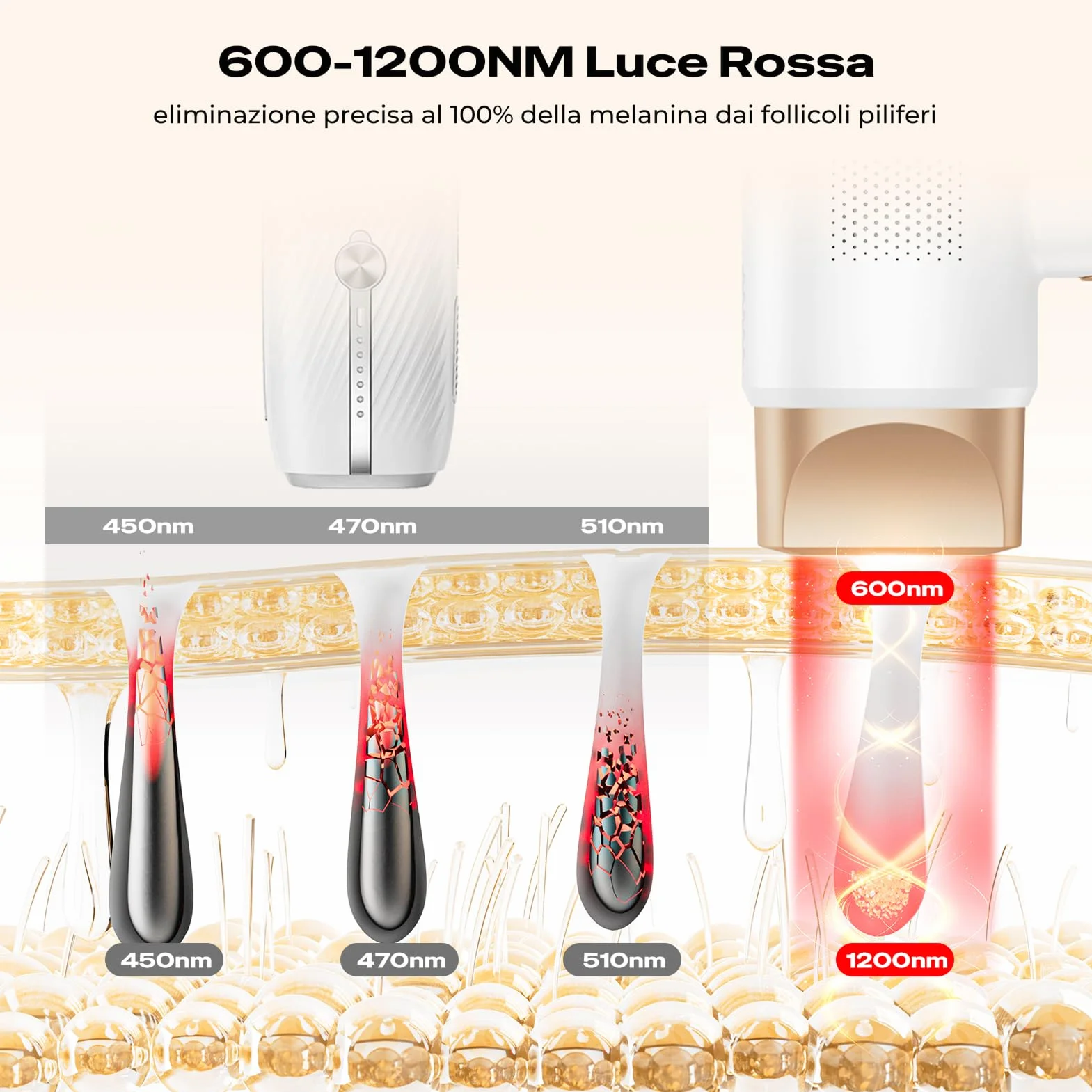 21J Epilatore Luce Pulsata con Raffreddamento a Ghiaccio 8°C, Epilatore Laser a 9 Livelli e Luce Rossa 600NM, Epilatore a Luce Pulsata Touchscreen per Uomini,Donne,Viso, Braccia, Zona Bikini, Corpo