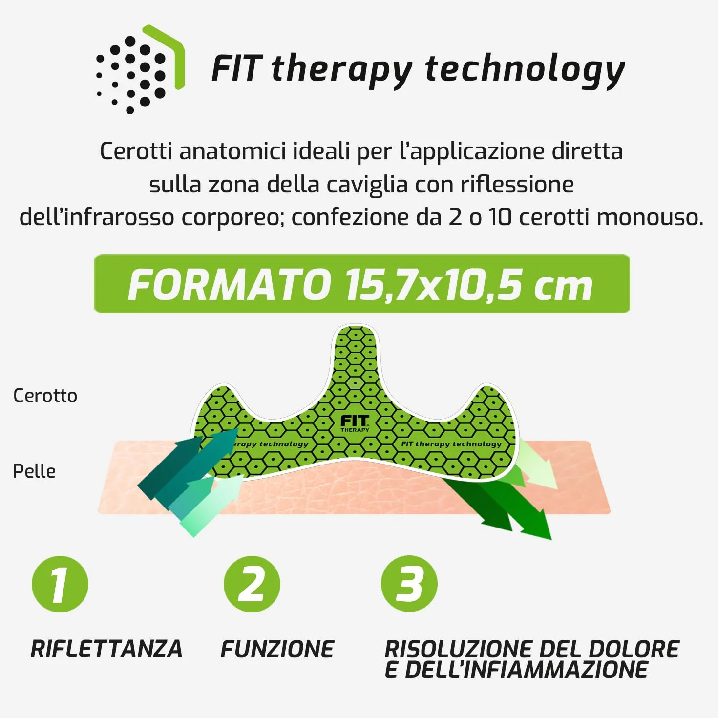 Cerotti Antidolorifici Antinfiammatori Caviglia Impermeabile Senza Farmaci Dura 5 Giorni (2 cerotti)