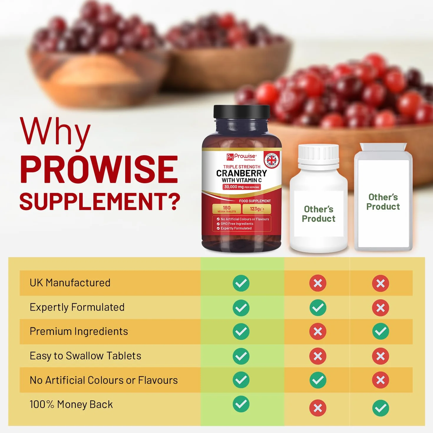Mirtillo Rosso 30.000 mg con Vitamina C 180 Compresse Vegane Facili da Deglutire Prowise Healthcare